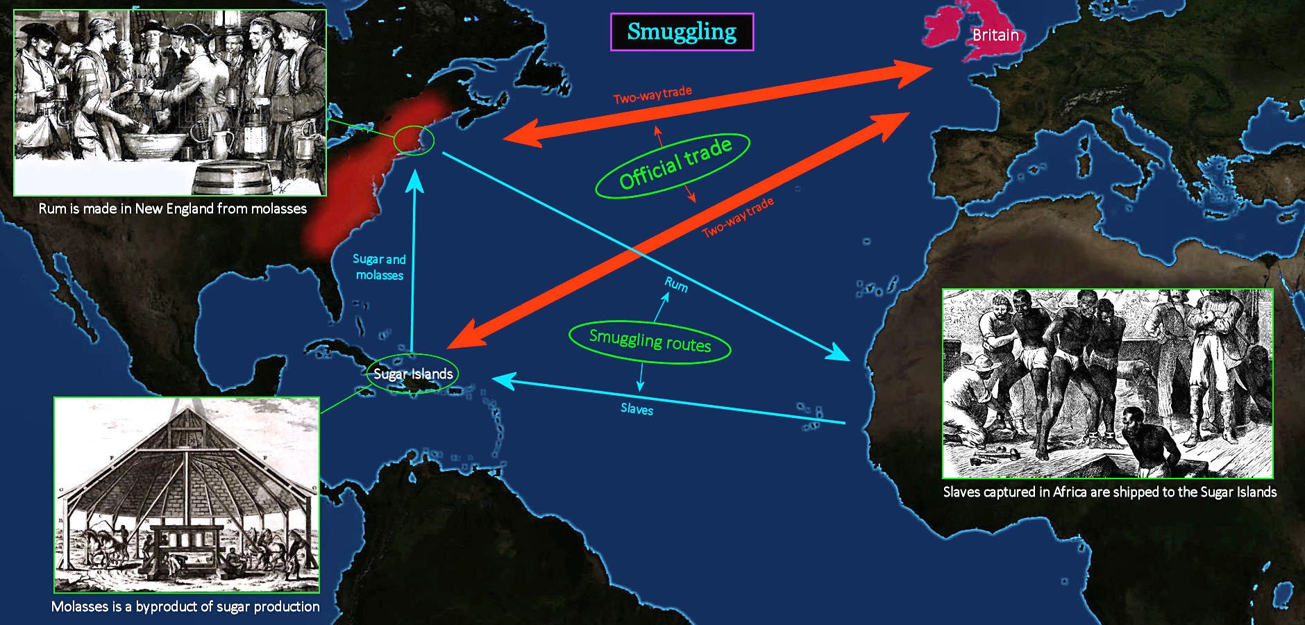 Smuggling and triangular slave trade, 1760